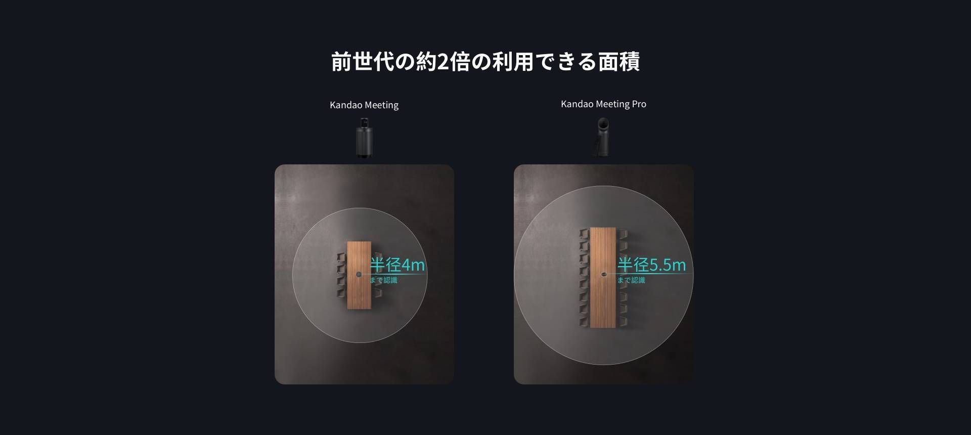 前号機の約２倍の面積をカバーする高性能マイク
